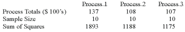 <strong>A manufacturer of automobile transmissions uses three different processes. The management ordered a study of the production costs to see if there is a difference among the three processes. A summary of the findings is shown below. What is the sum of squares of the error?</strong> A) 67.80 B) 58.07 C) 149.34 D) 23.47 E) None of these statements are true