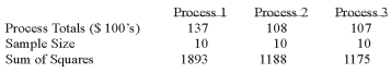 <strong>A manufacturer of automobile transmissions uses three different processes. The management ordered a study of the production costs to see if there is a difference among the three processes. A summary of the findings is shown below. What are the degrees of freedom for the numerator of the F ratio?</strong> A) 2 B) 3 C) 10 D) 27 E) None of these statements are true