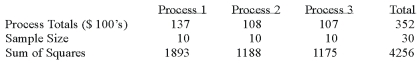 <strong>A manufacturer of automobile transmissions uses three different processes. The management ordered a study of the production costs to see if there is a difference among the three processes. A summary of the findings is shown below. What is the mean square for error?</strong> A) 2.511 B) 2.151 C) 33.9 D) 29.035 E) None of these statements are true