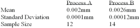 <strong>A national manufacturer of ball bearings is experimenting with two different processes for producing precision ball bearings. It is important that the diameters be as close as possible to an industry standard. The output from each process is sampled and the average error from the industry standard is calculated. The results are presented below. The researcher is interested in determining whether there is evidence that the two processes yield different average errors. What is the alternate hypothesis?</strong> A) µA - µB = 0 B) µA - µB ≠ 0 C) µA - µB ≤ 0 D) µA - µB > 0 E) None of these statements are correct
