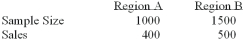<strong>To compare the effect of weather on sales of soft drinks, a soda manufacturer sampled two regions of the country with the following results. Is there a difference in sales between the 2 regions? i. The null hypothesis is pa - pb = 0 Ii) The alternate hypothesis is pa - pb ≠ 0 Iii) If α = 0.01 and the z-statistic were calculated to be -1.96, your decision would be to fail to reject</strong> A) (i), (ii) and (iii) are all correct statements B) (i) and (ii) are correct statements, but not (iii). C) (i) and (iii) are correct statements but not (ii). D) (ii) and (iii) are correct statements but not (i). E) (ii) is a correct statement, but not (i) and (iii).