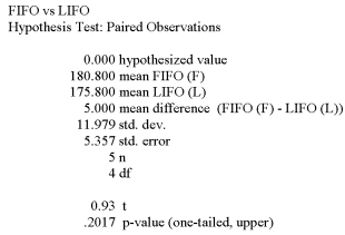 <strong>Accounting procedures allow a business to evaluate their inventory at LIFO (Last In First Out) or FIFO (First In First Out). A manufacturer evaluated its finished goods inventory (in $000) for five products both ways. Based on the following results, is LIFO more effective in keeping the value of his inventory lower? What is the decision at the 5% level of significance? </strong> A) Looking at the large P-value of .2019 we conclude LIFO is more effective. B) Reject the null hypothesis and conclude LIFO is more effective. C) Reject the alternate hypothesis and conclude LIFO is more effective. DThe large P-value of .2017 indicates that there is a good chance of getting this sample data when the ) two methods are in fact not significantly different, so we conclude that LIFO is not more effective. E) None of these statements are correct.