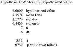 <strong>The mean weight of newborn infants at a community hospital is 6.6 pounds. A sample of seven infants is randomly selected and their weights at birth are recorded as 9.0, 7.3, 6.0, 8.8, 6.8, 8.4, and 6.6 pounds. Does this sample support the original claim? What is the decision for a statistical significant change in average weights at birth at the 5% level of significance? </strong> A) Fail to reject the null hypothesis and conclude the mean is 6.6 lb. B) Reject the null hypothesis and conclude the mean is higher than 6.6 lb. C) Reject the null hypothesis and conclude the mean is lower than 6.6 lb. D) Cannot calculate because population standard deviation is unknown. E) None of these statements are true