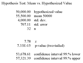 The mean weight of newborn infants at a community hospital is 6.6 pounds. A sample of seven infants is randomly selected and their weights at birth are recorded as 9.0, 7.3, 6.0, 8.8, 6.8, 8.4, and 6.6 pounds. Does this sample support the original claim? What is the decision for a significant increase in the average birthrate at a 5% level of significance?
