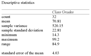 <strong>A statistics professor wishes to estimate the average mark on a term test for a course that has multiple sections and many students. A survey of some of the students registered for the course reveals the following results: If 95% and 98% confidence intervals were developed to estimate the true term test mean, what differences would exist?</strong> A) Standard errors B) Interval widths C) Z-values D) Both b and c E) None of the choices are correct