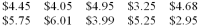 The manager of the college cafeteria wants to estimate the mean amount spent per customer per purchase. A sample of 10 customers revealed the following amounts spent:   Find the 99 percent confidence limits for the mean amount spent. Sample mean = $4.53, s = $1.00