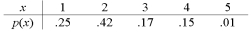 Let X represent the number of children in a Canadian household. The probability distribution of X is as follows: The probability that a randomly selected Canadian household will have more than 3 children is_____ . The expected number of children in a randomly selected Canadian household is______ .