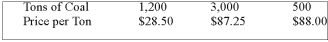 <strong>During the past six months, the purchasing agent bought: What is the weighted arithmetic mean price per ton?</strong> A) $87.25 B) $72.33 C) $68.47 D) $89.18 E) None of the choices are correct.