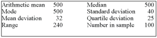 Samples of the wires coming off the production line were tested for tensile strength. The statistical results (in PSI) were:   According to the Empirical Rule, the middle 95 percent of the wires tested between approximately what two values?
