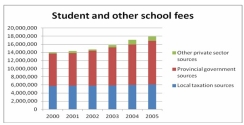 <strong>The chart below can be best described as </strong> A) Line chart B) Bar chart C) Pie chart D) Stacked bar chart E) Cumulative stacked bar chart