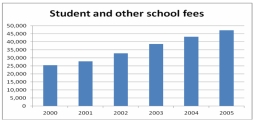 <strong>The chart below can be best described as </strong> A) Line chart B) Bar chart C) Pie chart D) Stacked bar chart E) Cumulative stacked bar chart