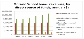 <strong>The chart below can be best described as </strong> A) Line chart B) Bar chart C) Clustered bar chart D) Stacked bar chart E) Cumulative stacked bar chart