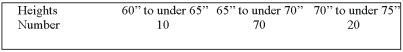 <strong>For the following distribution of heights, what are the limits for the class with the greatest frequency? </strong> A) 64 and 70 B) 65 and 69 C) 65 and 70 D) 69.5 and 74.5 E) None of the choices are correct