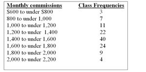 <strong>Refer to the following distribution of commissions: What is the class interval for the table of wages above?</strong> A) $2 B) $3 C) $4 D) $5 E) None of the choices are correct