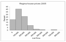 <strong>The chart below can be best described as </strong> A) Line chart B) Bar chart C) Clustered bar chart D) Stacked bar chart E) Histogram