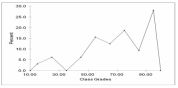 <strong>The chart below can be best described as </strong> A) Line chart B) Bar chart C) Clustered bar chart D) Stacked bar chart E) Histogram