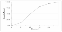 <strong>The chart below can be best described as </strong> A) Line chart B) Cumulative frequency polygon C) Clustered bar chart D) Stacked bar chart E) Histogram