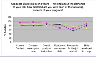 <strong>What type of graph is this? </strong> A) line chart B) multiple line chart C) bar chart D) stacked bar chart E) cumulative frequency polygon