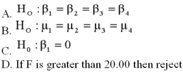 <strong>The best example of a null hypothesis for a global test of a multiple regression model is: </strong> A)Option A B)Option B C)Option C D)Option D