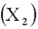 It has been hypothesized that overall academic success for college freshmen as measured by grade point average (GPA)is a function of IQ scores ,hours spent studying each week ,and one's high school average .Suppose the regression equation is: .The multiple standard error is 6.313 and = 0.826. For which independent variable does a unit change have the least effect on GPA? ___________________