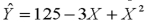 A real estate agent developed a model to relate a house's selling price (Y)to the area of floor space (X)and the area of floor space squared .The multiple regression equation for this model is: where: = selling price (times $1000) X = square feet of floor space (times 100) What is the difference in selling prices of a house with 1700 square feet and one with 1800 square feet? ______