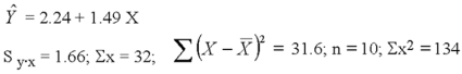 A regression analysis yields the following information: Compute the 95% confidence interval when X = 4.