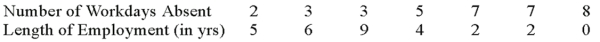 A company wants to study the relationship between an employee's length of employment and their number of workdays absent.The company collected the following information on a random sample of seven employees. What is the independent variable (X)? _________________