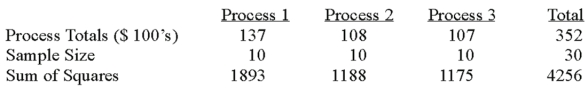<strong>A manufacturer of automobile transmissions uses three different processes.Management ordered a study of the production costs to see if there is a difference among the three processes.A summary of the findings is shown below. What is the sum of squares of the error?</strong> A)67.80 B)58.07 C)149.34 D)23.47