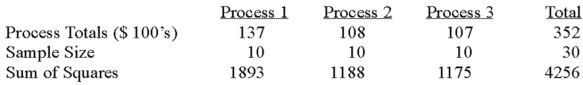 <strong>A manufacturer of automobile transmissions uses three different processes.Management ordered a study of the production costs to see if there is a difference among the three processes.A summary of the findings is shown below. What are the degrees of freedom for the treatment sum of squares?</strong> A)2 B)3 C)10 D)27