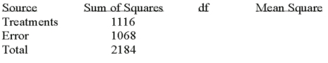<strong>Given the following Analysis of Variance table for three treatments each with six observations. What is the critical value of F at the 5% level of significance?</strong> A)3.29 B)3.68 C)3.59 D)3.20