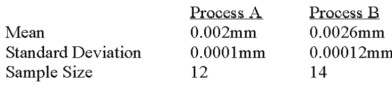<strong>A national manufacturer of ball bearings is experimenting with two different processes for producing precision ball bearings.It is important that the diameters be as close as possible to an industry standard.The output from each process is sampled and the average error from the industry standard is calculated.The results are presented below. The researcher is interested in determining whether there is evidence that the two processes yield different average errors.Assume that the population standard deviations are equal. What is the alternate hypothesis? </strong> A)Option A B)Option B C)Option C D)Option D