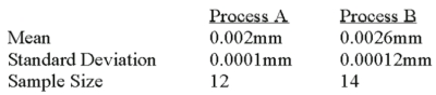 <strong>A national manufacturer of ball bearings is experimenting with two different processes for producing precision ball bearings.It is important that the diameters be as close as possible to an industry standard.The output from each process is sampled and the average error from the industry standard is calculated.The results are presented below. The researcher is interested in determining whether there is evidence that the two processes yield different average errors.Assume that the population standard deviations are equal. This example is what type of test?</strong> A)One sample test of means. B)Two sample test of means. C)Paired t-test. D)Test of proportions.
