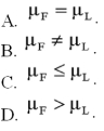 <strong>Accounting procedures allow a business to evaluate their inventory at LIFO (Last In First Out)or FIFO (First In First Out).A manufacturer evaluated its finished goods inventory (in $ thousands)for five products both ways.Based on the following results,is LIFO more effective in keeping the value of his inventory lower? What is the null hypothesis? </strong> A)Option A B)Option B C)Option C D)Option D