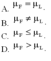 <strong>Accounting procedures allow a business to evaluate their inventory at LIFO (Last In First Out)or FIFO (First In First Out).A manufacturer evaluated its finished goods inventory (in $ thousands)for five products both ways.Based on the following results,is LIFO more effective in keeping the value of his inventory lower? What is the alternate hypothesis? </strong> A)Option A B)Option B C)Option C D)Option D