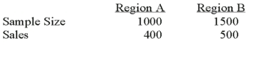 To compare the effect of weather on sales of soft drinks,a soda manufacturer sampled two regions of the country with the following results.Is there a difference in sales between the 2 regions? What is your decision if \alpha = 0.01 and the z-statistic is -1.96? ____________________