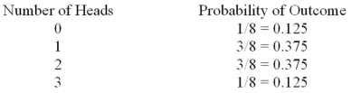 <strong>What is the following table called? </strong> A)Probability distribution B)Cumulative frequency distribution C)Standard deviation D)Frequency table