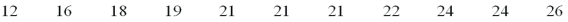 A company's human resource department was interested in the average number of years that a person works before retiring.The sample of size 11 follows: Based on the values of the arithmetic mean,median,and mode,what is the most likely shape of the distribution? __________________.