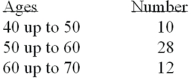 <strong>Refer to the following distribution of ages: What is the class midpoint of the highest class?</strong> A)54 B)55 C)64 D)65