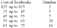 <strong>Refer to the following distribution: What is the relative class frequency for the $25 up to $35 class?</strong> A)2% B)4% C)5% D)10%