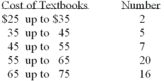 <strong>Refer to the following distribution: What is the class midpoint for the $45 up to $55 class?</strong> A)49 B)49.5 C)50 D)50.5
