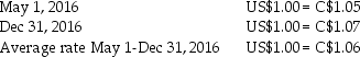 On May I,2016,British Columbia Brew Supplies Inc. borrowed USS 180,000 from its bank. British Columbia's year-end is December 31,2016. Exchange rates were as follows: Requirement: Prepare the required journal entries to record receipt of the loan proceeds and for any adjustments required at year-end.