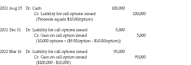   Since the options expire unexercised, liability is extinguished.