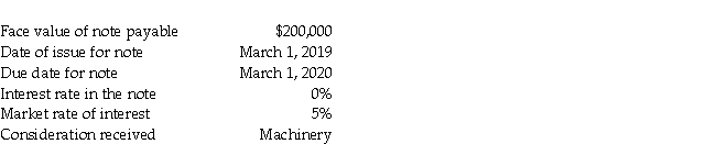 For the following transaction, provide all of the required journal entries from inception to liquidation. Assume a December 31 year-end and that the company does not prepare interim statements. Round all amounts to nearest dollar.  <div style=padding-top: 35px> 