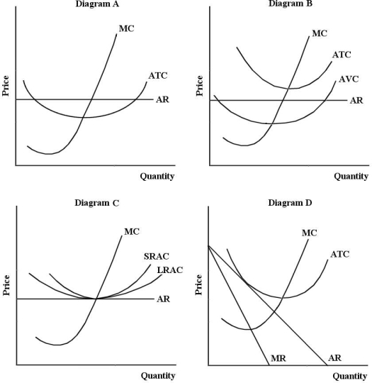 <strong> FIGURE 11-2 Refer to Figure 11-2. In diagram B, the firmʹs short-run supply curve is</strong> A) ATC above AVC. B) MC above AVC. C) MC above ATC. D) AR. E) MC.