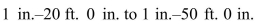 . The scales used range from