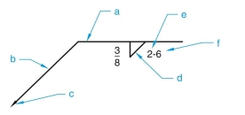 given the following welding symbols with letters (a, b, c, etc.) pointing to various components, identify the components related to each letter. (in.)