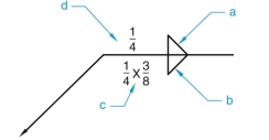 given the following welding symbols with letters (a, b, c, etc.) pointing to various components, identify the components related to each letter. (in.)