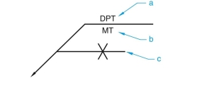 given the following welding symbols with letters (a, b, c, etc.) pointing to various components, identify the components related to each letter.