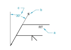 given the following welding symbols with letters (a, b, c, etc.) pointing to various components, identify the components related to each letter.