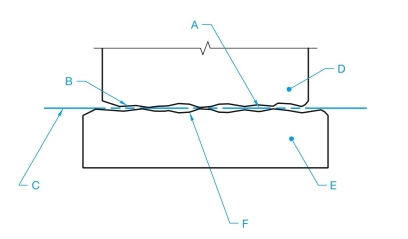 Identify the datum feature, the part, the simulated datum plane, the physical datum feature simulator, and the datum plane labeled A through F on the following illustration.
